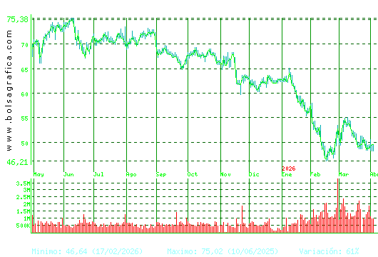 AMADEUS IT. Pulsa para 2 a&ntilde;os
