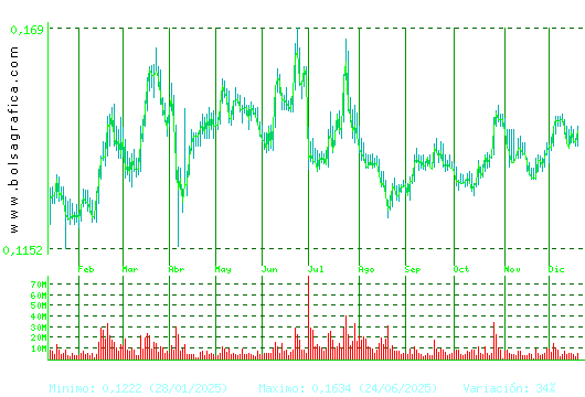 AMPER. Pulsa para 2 a&ntilde;os