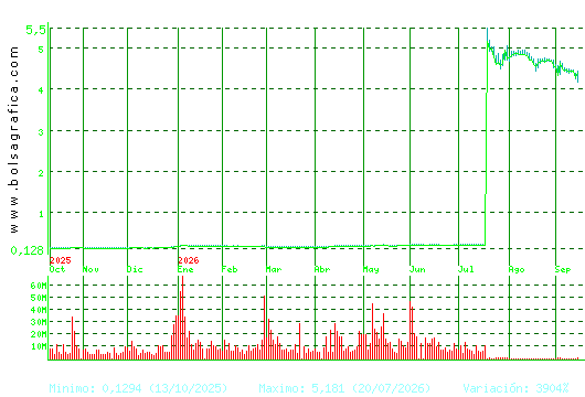 AMPER. Pulsa para 2 a&ntilde;os