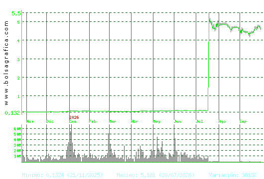 AMPER. Pulsa para 2 a&ntilde;os