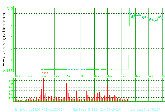 AMPER. Pulsa para 2 a&ntilde;os