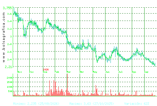 AMREST. Pulsa para 2 a&ntilde;os