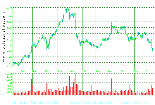 ANTENA3TV. Pulsa para 2 a&ntilde;os