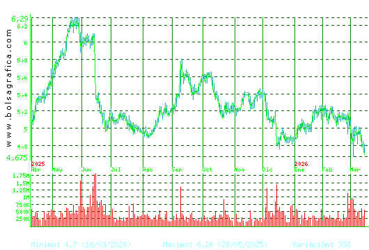 ANTENA3TV. Pulsa para 2 a&ntilde;os
