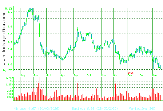 ANTENA3TV. Pulsa para 2 a&ntilde;os