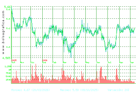 ANTENA3TV. Pulsa para 2 a&ntilde;os
