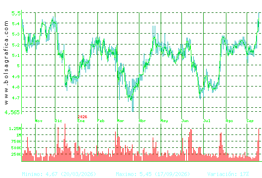 ANTENA3TV. Pulsa para 2 a&ntilde;os