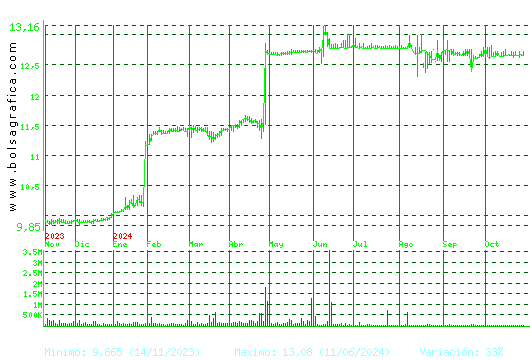 APPLUS. Pulsa para 2 años