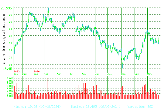 ARCEL.MITTAL. Pulsa para 2 años