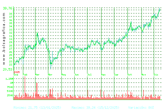 ARCEL.MITTAL. Pulsa para 2 a&ntilde;os