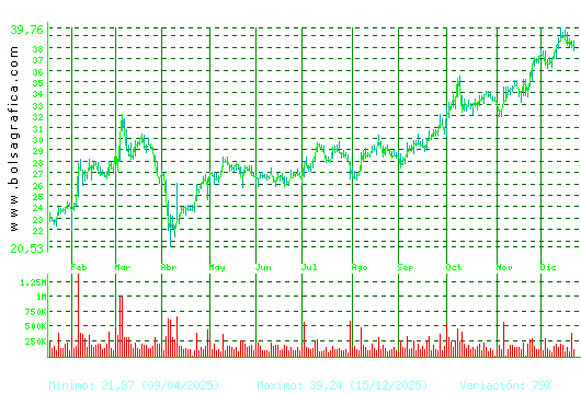ARCEL.MITTAL. Pulsa para 2 a&ntilde;os