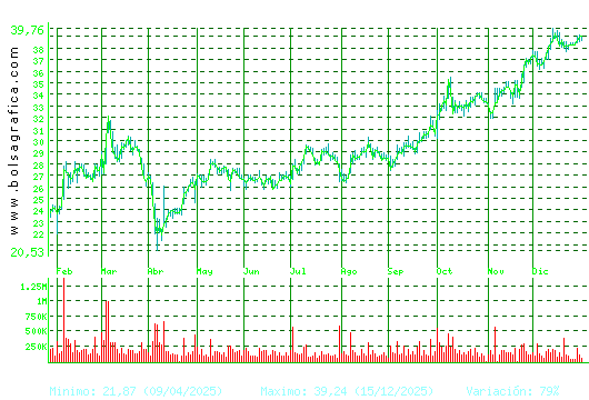 ARCEL.MITTAL. Pulsa para 2 a&ntilde;os