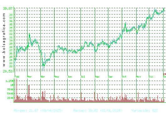 ARCEL.MITTAL. Pulsa para 2 a&ntilde;os