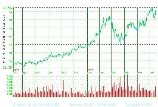 ARCEL.MITTAL. Pulsa para 2 a&ntilde;os