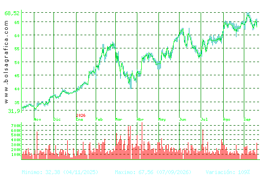ARCEL.MITTAL. Pulsa para 2 a&ntilde;os