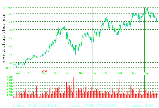ARCEL.MITTAL. Pulsa para 2 a&ntilde;os