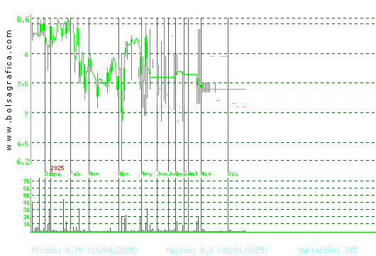 ARIMA REAL ESTATE. Pulsa para 2 a&ntilde;os