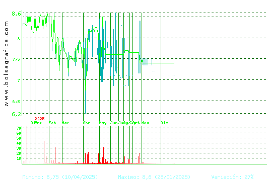ARIMA REAL ESTATE. Pulsa para 2 a&ntilde;os