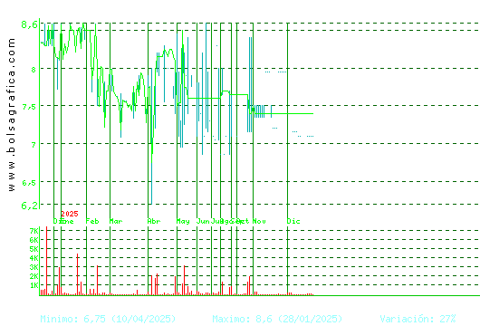ARIMA REAL ESTATE. Pulsa para 2 a&ntilde;os