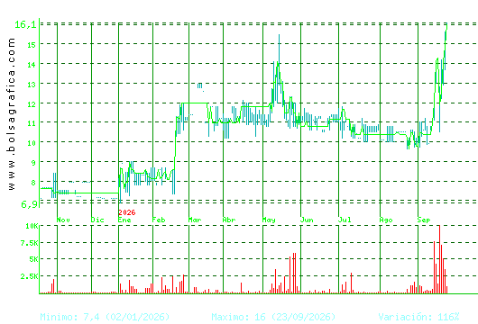 ARIMA REAL ESTATE. Pulsa para 2 a&ntilde;os