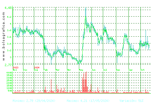 ATRYS HEALTH. Pulsa para 2 años