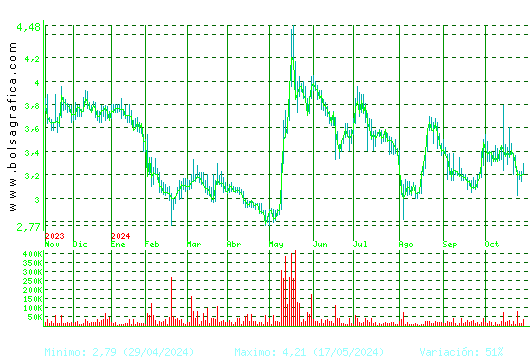 ATRYS HEALTH. Pulsa para 2 años