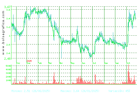 ATRYS HEALTH. Pulsa para 2 años