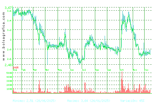 ATRYS HEALTH. Pulsa para 2 a&ntilde;os