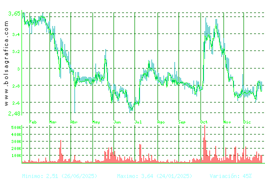 ATRYS HEALTH. Pulsa para 2 a&ntilde;os