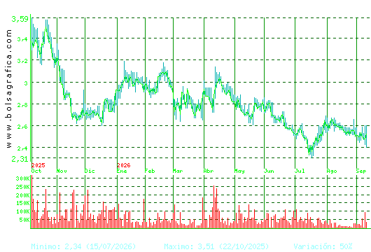 ATRYS HEALTH. Pulsa para 2 a&ntilde;os