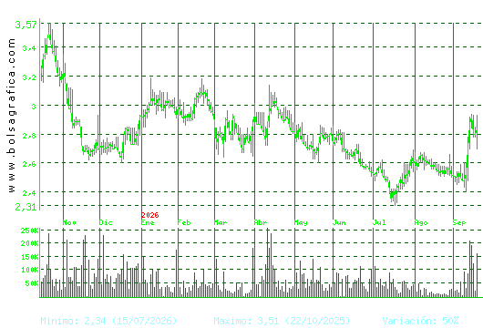 ATRYS HEALTH. Pulsa para 2 a&ntilde;os