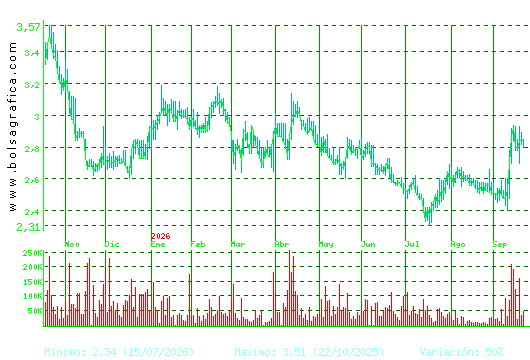 ATRYS HEALTH. Pulsa para 2 a&ntilde;os