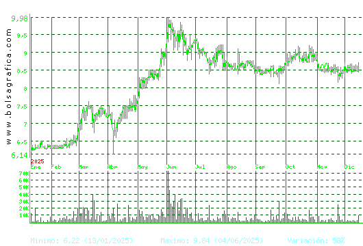 AZKOYEN. Pulsa para 2 a&ntilde;os