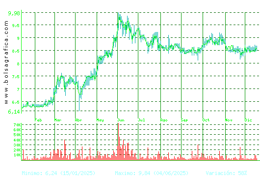 AZKOYEN. Pulsa para 2 a&ntilde;os