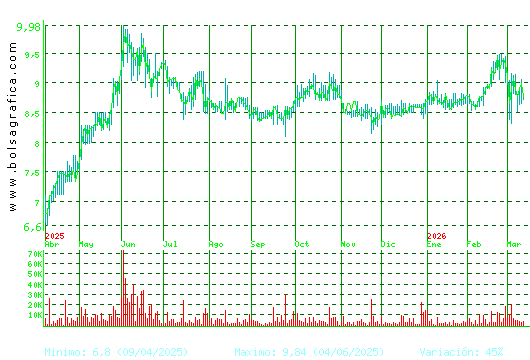 AZKOYEN. Pulsa para 2 a&ntilde;os