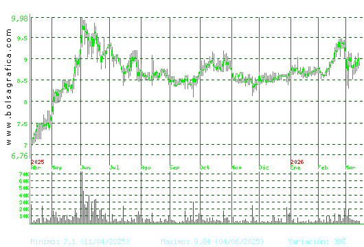 AZKOYEN. Pulsa para 2 a&ntilde;os