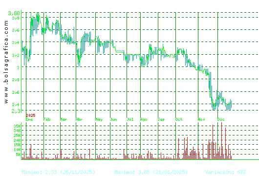 B.RIOJANAS. Pulsa para 2 a&ntilde;os