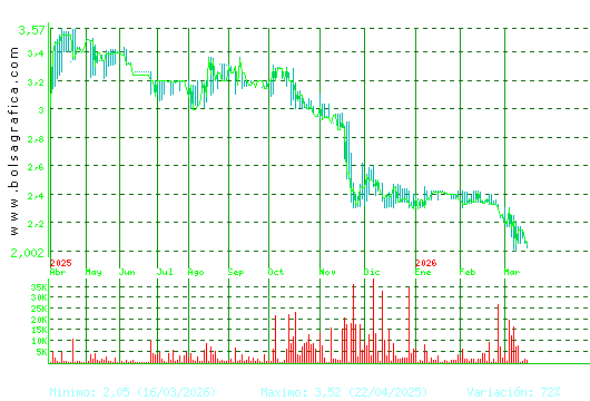 B.RIOJANAS. Pulsa para 2 a&ntilde;os