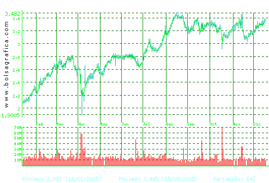B. SABADELL. Pulsa para 2 a&ntilde;os