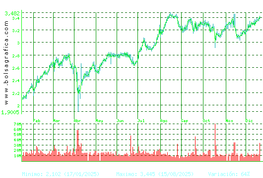B. SABADELL. Pulsa para 2 a&ntilde;os