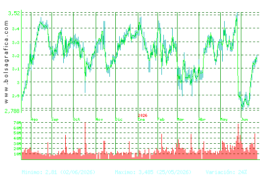 B. SABADELL. Pulsa para 2 a&ntilde;os