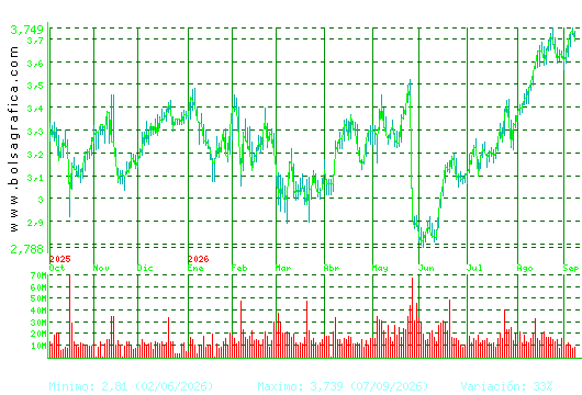 B. SABADELL. Pulsa para 2 a&ntilde;os