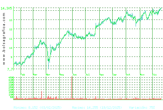 BANKINTER. Pulsa para 2 a&ntilde;os