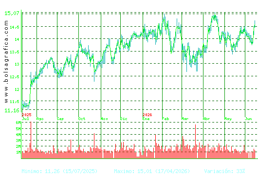 BANKINTER. Pulsa para 2 a&ntilde;os