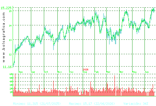 BANKINTER. Pulsa para 2 a&ntilde;os