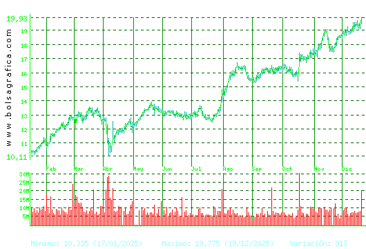 BBVA. Pulsa para 2 a&ntilde;os