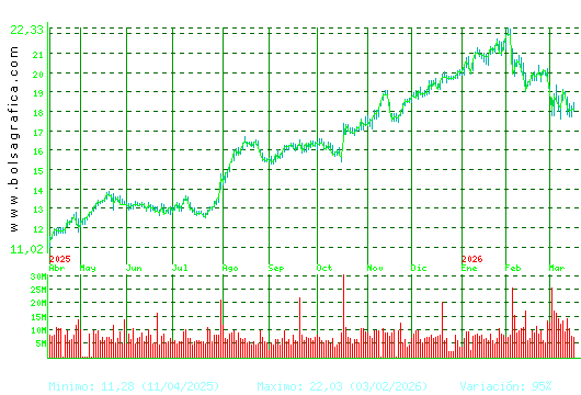BBVA. Pulsa para 2 a&ntilde;os