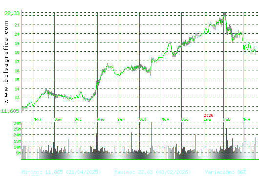 BBVA. Pulsa para 2 a&ntilde;os