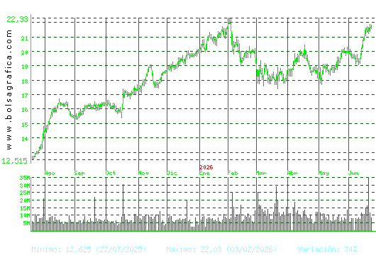 BBVA. Pulsa para 2 a&ntilde;os