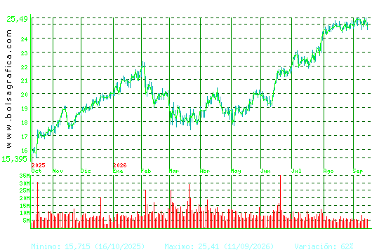 BBVA. Pulsa para 2 a&ntilde;os